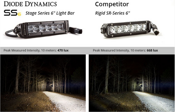 SS6 Stage Series 6" White Light Bar (one)