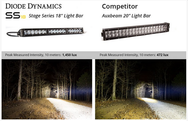 SS18 Stage Series 18" White Light Bar